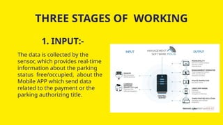 THREE STAGES OF WORKING
1. INPUT:-
The data is collected by the
sensor, which provides real-time
information about the parking
status free/occupied, about the
Mobile APP which send data
related to the payment or the
parking authorizing title.
 