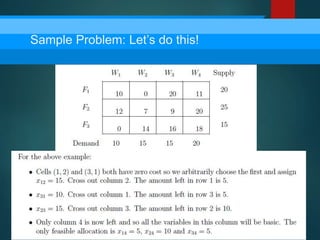 Sample Problem: Let’s do this!
 