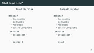 What do we need?
InputIterator
Regular
• Constructible
• Destructible
• Assignable
• Equality Comparable
Iterator
• successor()
• source()
OutputIterator
Regular
• Constructible
• Destructible
• Assignable
• Equality Comparable
Iterator
• successor()
• sink()
35
 