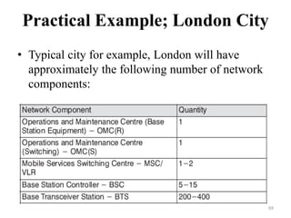 Practical Example; London City
• Typical city for example, London will have
approximately the following number of network
components:
69
 
