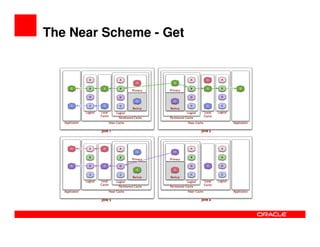 The Near Scheme - Get
 