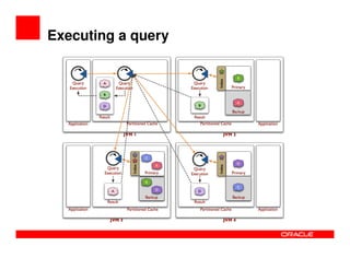 Executing a query
 