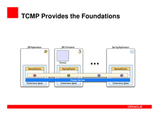 TCMP Provides the Foundations
 