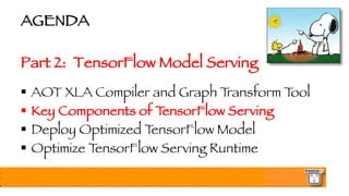AGENDA
Part 2: TensorFlow Model Serving
§ AOT XLA Compiler and Graph Transform Tool
§ Key Components of TensorFlow Serving
§ Deploy Optimized TensorFlow Model
§ Optimize TensorFlow Serving Runtime
 