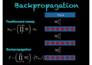 Input
i
=
#LY
k=i+1
W|
k
!
·
⇣
rxout `
⌘
xout =
i=#LY
1
Wi
!
· xin
W|
1
W|
2
W|
3
Feedforward sweep
Backpropagation
Backpropagation
 
