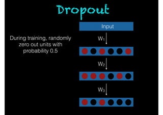 Dropout
Input
W1
W2
W3
During training, randomly
zero out units with
probability 0.5
 