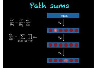 Path sums
Input
W1
W2
W3
i
j
@`
@xi
=
@`
@xj
·
@xj
@xi
@xj
@xi
=
X
p2{i!j}
Y
↵2p
w↵
 