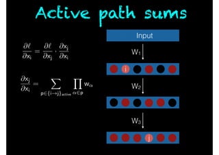 Active path sums
Input
W1
W2
W3
i
j
@`
@xi
=
@`
@xj
·
@xj
@xi
@xj
@xi
=
X
p2{i!j}active
Y
↵2p
w↵
 