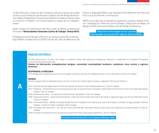 Guía para la Implementación del Plan para la Reducción del Riesgo de Desastres en Centros de Trabajo
13
La Alta Dirección o Gerencia de la empresa indicará el plazo para quién
conduzca la Coordinación del Plan para la Reducción del Riesgo de Desas-
tres realice el diagnóstico. Esta persona liderará el trabajo a realizar junto
al Comité (si lo hubiera), con la participación y apoyo de los trabajado-
res(as).
Quién conduzca la Coordinación del Plan (o quién se defina) completará el
formulario “Antecedentes Generales Centro de Trabajo” (Anexo Nº3).
El Diagnóstico de los Riesgos y Recursos se realizará utilizando la metodo-
logía “AIDEP”, establecida en el DS N° 156 del año 2002 del Ministerio del
A
ANÁLISIS HISTÓRICO:
Se debe determinar si el centro de trabajo o su entorno fueron afectados por emergencias, desastres o catástrofes en el pasado (incluyendo
situaciones disruptivas internas).
Fuentes de información: trabajadores(as) antiguos, comunidad, municipalidad, bomberos, carabineros, otros actores o registros
históricos.
RESPÓNDASE LA PREGUNTA:
“En Emergencias o Desastres ocurridos en el pasado, ¿sufrieron lesiones los trabajadores(as), o se vio afectado el centro de trabajo?
Ejemplo:
Gracias al aporte de los trabajadores(as) y vecinos el centro de trabajo logró recopilar la siguiente información histórica:
2017: Incendio forestal llega hasta el límite del poblado. Se evacuó como medida preventiva. 1 día sin trabajar.
2017: Temporal.- Se desborda río cercano que provoca que se inunde el sector incluida la calle donde se encuentra el centro de trabajo. No ingresa
el agua. 1 día sin trabajar.
2016: Temporal de viento. - Se vuelan planchas del techo del galpón. 2 días sin trabajar.
2016: Temporal de lluvia.- Llueve intensamente por 2 días. Se inunda el patio del centro de trabajo e ingresa el agua a las oficinas. Administrativos,
3 días sin trabajar.
2015: Terremoto blanco.- Debido a las bajas temperaturas se congelaron las tuberías y el centro de trabajo no contaba con agua potable. 4 días sin
trabajar. 1 multa por haber trabajado 2 días sin agua.
2015: Terremoto de Concepción.- Se caen dos muros perimetrales. Una pared interior cayó sobre una trabajadora. Lesiones graves. 15 días sin
trabajar.
2014: Incendio en el predio vecino. Se quemó una parte del techo. Evacuación preventiva. 1 día sin trabajar.
Incorpore esta información en las Carpetas indicadas antes.
Interior y Seguridad Pública, que aprueba el Plan Nacional de Protección
Civil, la cual se describe a continuación.
AIDEP es una sigla que contempla los siguientes conceptos: Análisis histó-
rico, Investigación, Definición de Prioridades, Elaboración de Mapas de
Riesgos, Planificación para la Reducción del Riesgo de Desastres.
Almacene el documento en las carpetas
mencionadas en el punto N°4 registro de actividades.
 