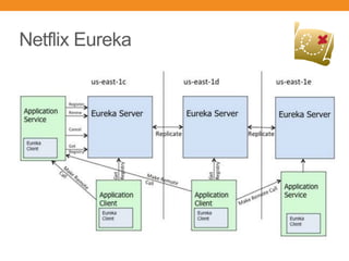 Netflix Eureka
 