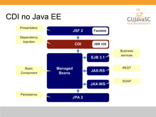 CDI no Java EE 
 