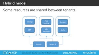 @ITCAMPRO #ITCAMP18Community Conference for IT Professionals
Some resources are shared between tenants
Hybrid model
Tenant 1 Tenant 2
App
hosting
StorageStorage
SQL
database
CDN Cache
 