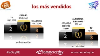 PASAJES
USD 25MTV
USD 20M CELULARES
USD 10M
los más vendidos
ALIMENTOS
& BEBIDAS
250 milPEQUEÑO
ELECTRO
52 mil TV
45 mil
en facturación
en unidades
 