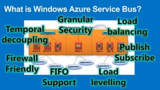 What is Windows Azure Service Bus?
 