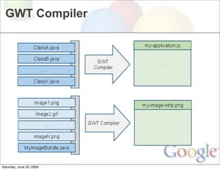 GWT Compiler




Saturday, June 20, 2009
 