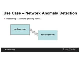 Questions? tiny.cloudera.com/app-arch-questions
§ “Beaconing” – Malware “phoning home”.
Use Case – Network Anomaly Detection
myserver.com
badhost.com
 