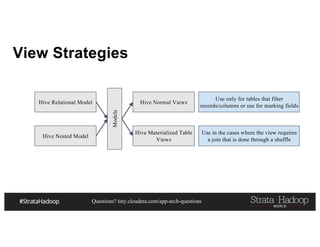 Questions? tiny.cloudera.com/app-arch-questions
View Strategies
Hive Relational Model
Hive Nested Model
Models
Hive Normal Views
Hive Materialized Table
Views
Use in the cases where the view requires
a join that is done through a shuffle
Use only for tables that filter
records/columns or use for marking fields
 