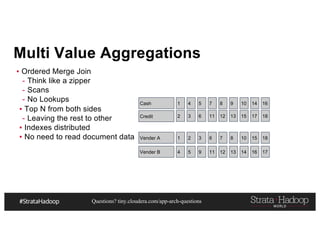 Questions? tiny.cloudera.com/app-arch-questions
Multi Value Aggregations
▪ Ordered Merge Join
- Think like a zipper
- Scans
- No Lookups
▪ Top N from both sides
- Leaving the rest to other
▪ Indexes distributed
▪ No need to read document data
1 4 5 7 8 9 10 14 16
2 3 6 11 12 13 15 17 18
1 2 3 6 7 8 10 15 18
Cash
Credit
Vender A
4 5 9 11 12 13 14 16 17Vender B
 