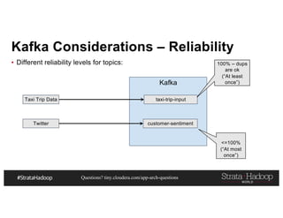 Questions? tiny.cloudera.com/app-arch-questions
Kafka Considerations – Reliability
▪ Different reliability levels for topics:
Taxi Trip Data
Kafka
taxi-trip-input
Twitter customer-sentiment
100% – dups
are ok
(“At least
once”)
<=100%
(“At most
once”)
 