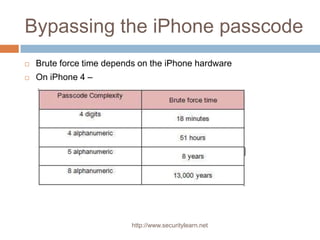 Bypassing the iPhone passcode
   Brute force time depends on the iPhone hardware
   On iPhone 4 –




                           http://www.securitylearn.net
 