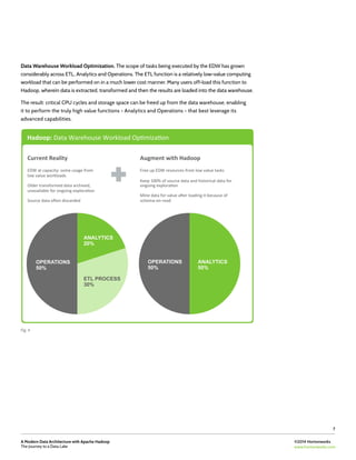 ©2014 Hortonworks
www.hortonworks.com
A Modern Data Architecture with Apache Hadoop
The Journey to a Data Lake
7
Data Warehouse Workload Optimization. The scope of tasks being executed by the EDW has grown
considerably across ETL, Analytics and Operations. The ETL function is a relatively low-value computing
workload that can be performed on in a much lower cost manner. Many users off-load this function to
Hadoop, wherein data is extracted, transformed and then the results are loaded into the data warehouse.
The result: critical CPU cycles and storage space can be freed up from the data warehouse, enabling
it to perform the truly high value functions - Analytics and Operations - that best leverage its
advanced capabilities.
Hadoop:	
  Data	
  Warehouse	
  Workload	
  Op�miza�on	
  
OPERATIONS
50%
ANALYTICS
20%
ETL PROCESS
30%
OPERATIONS
50%
ANALYTICS
50%
Current	
  Reality	
  
	
  
EDW	
  at	
  capacity:	
  some	
  usage	
  from	
  	
  
low	
  value	
  workloads	
  
	
  
Older	
  transformed	
  data	
  archived,	
  	
  
unavailable	
  for	
  ongoing	
  explora�on	
  
	
  
Source	
  data	
  o�en	
  discarded	
  
Augment	
  with	
  Hadoop	
  
	
  
Free	
  up	
  EDW	
  resources	
  from	
  low	
  value	
  tasks	
  
	
  
Keep	
  100%	
  of	
  source	
  data	
  and	
  historical	
  data	
  for	
  	
  
ongoing	
  explora�on	
  
	
  
Mine	
  data	
  for	
  value	
  a�er	
  loading	
  it	
  because	
  of	
  	
  
schema-­‐on-­‐read	
  
✚	
  
Fig. 4
 