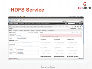HDFS Service

Co-graph confidential

 