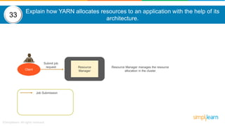 Explain how YARN allocates resources to an application with the help of its
architecture.
Resource
ManagerClient
Job Submission
Submit job
request Resource Manager manages the resource
allocation in the cluster
33
 