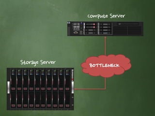 Compute Server
Storage Server BOTTLENECK
 