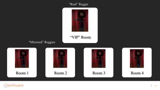 19
“Real” Reggie
“VIP” Room
“Mirrored” Reggies
Room 1 Room 2 Room 3 Room 4
https://altvr.com/kafka
 