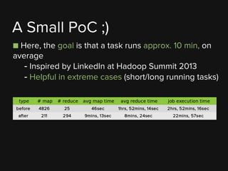 ■ Here, the goal is that a task runs approx. 10 min, on
average
- Inspired by LinkedIn at Hadoop Summit 2013
- Helpful in extreme cases (short/long running tasks)
A Small PoC ;)
 