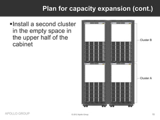 Plan for capacity expansion (cont.)

  Install a second cluster
   in the empty space in
   the upper half of the
   cabinet




APOLLO GROUP             © 2012 Apollo Group     15
 