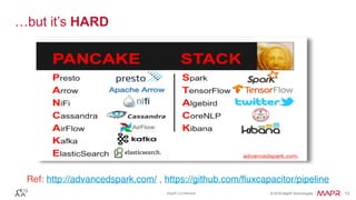 © 2016 MapR Technologies© 2016 MapR TechnologiesMapR Confidential 13
…but it’s HARD
Ref: http://advancedspark.com/ , https://github.com/fluxcapacitor/pipeline
 