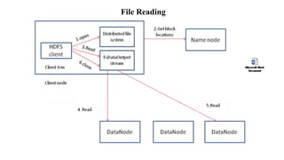 File Reading
 