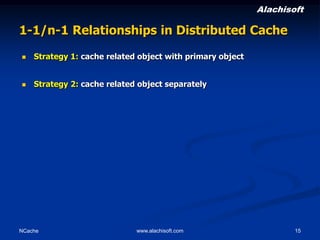 Alachisoft

1-1/n-1 Relationships in Distributed Cache


Strategy 1: cache related object with primary object



Strategy 2: cache related object separately

NCache

www.alachisoft.com

15

 