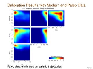 Calibration Results with Modern and Paleo Data
0.00.20.40.60.81.0
OCFAC
2−D Posterior Densities for Input Parameters
0.0 0.2 0.4 0.6
CALV
0.00.20.40.6
CALV
0.0 0.2 0.4 0.6 0.8 1.0
CRH
0.0 0.4 0.8 1.2
TAU
0.00.20.40.60.81.0
CRH
0.0 0.2 0.4 0.6 0.8 1.0
Probability Density
Paleo data eliminates unrealistic trajectories 72 / 85
 
