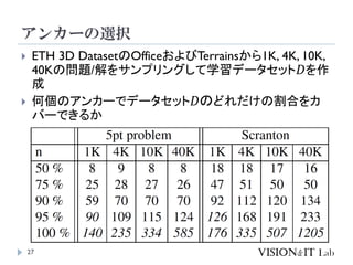 アンカーの選択
27
 ETH 3D DatasetのOfficeおよびTerrainsから1K, 4K, 10K,
40Kの問題/解をサンプリングして学習データセット𝐷を作
成
 何個のアンカーでデータセット𝐷のどれだけの割合をカ
バーできるか
 