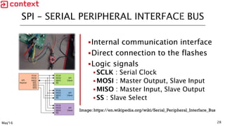 28
Internal communication interface
Direct connection to the flashes
Logic signals
SCLK : Serial Clock
MOSI : Master Output, Slave Input
MISO : Master Input, Slave Output
SS : Slave Select
May'16
Image: https://en.wikipedia.org/wiki/Serial_Peripheral_Interface_Bus
 