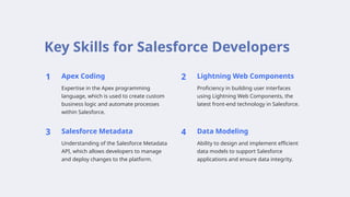 Key Skills for Salesforce Developers
1 Apex Coding
Expertise in the Apex programming
language, which is used to create custom
business logic and automate processes
within Salesforce.
2 Lightning Web Components
Proficiency in building user interfaces
using Lightning Web Components, the
latest front-end technology in Salesforce.
3 Salesforce Metadata
Understanding of the Salesforce Metadata
API, which allows developers to manage
and deploy changes to the platform.
4 Data Modeling
Ability to design and implement efficient
data models to support Salesforce
applications and ensure data integrity.
 