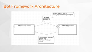 www.luxoft.com
Bot Framework Architecture
 