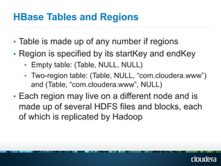 HBase Tables and Regions

•  Table is made up of any number if regions
•  Region is specified by its startKey and endKey
    •  Empty table: (Table, NULL, NULL)
    •  Two-region table: (Table, NULL, “com.cloudera.www”)
       and (Table, “com.cloudera.www”, NULL)
•  Each region may live on a different node and is
 made up of several HDFS files and blocks, each
 of which is replicated by Hadoop
 