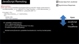 Apex Anatomy

 Class and Interface based
 Scoped Variables

public with sharing class myControllerExtension implements Util {
private final Account acct;
public Contact newContact {get; set;}
public myControllerExtension(ApexPages.StandardController stdController) {
this.acct = (Account)stdController.getRecord();
}
public PageReference associateNewContact(Id cid) {
newContact = [SELECT Id, Account from Contact WHERE Id =: cid LIMIT 1];
newContact.Account = acct;
update newContact;
Inline SOQL
}
}


 Inline DML

 