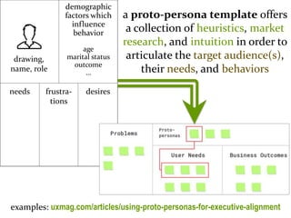 Master on Software Engineering :: Human-Computer Interaction
Dr. Sabin-Corneliu Buraga – profs.info.uaic.ro/~busaco/
Persona
a proto-persona template offers
a collection of heuristics, market
research, and intuition in order to
articulate the target audience(s),
their needs, and behaviors
drawing,
name, role
demographic
factors which
influence
behavior
age
marital status
outcome
…
needs frustra-
tions
desires
examples: uxmag.com/articles/using-proto-personas-for-executive-alignment
 