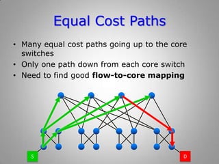 Equal Cost Paths
• Many equal cost paths going up to the core
switches
• Only one path down from each core switch
• Need to find good flow-to-core mapping
DS
 