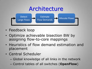 Architecture
• Feedback loop
• Optimize achievable bisection BW by
assigning flow-to-core mappings
• Heuristics of flow demand estimation and
placement
• Central Scheduler
– Global knowledge of all links in the network
– Control tables of all switches (OpenFlow)
Detect
Large Flows
Estimate
Flow Demands
Allocate Flows
 