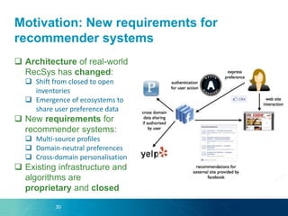 Motivation: New requirements for
recommender systems
 Architecture of real-world
RecSys has changed:
 Shift from closed to open
inventories
 Emergence of ecosystems to
share user preference data
 New requirements for
recommender systems:
 Multi-source profiles
 Domain-neutral preferences
 Cross-domain personalisation
 Existing infrastructure and
algorithms are
proprietary and closed
30
 