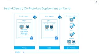 21 | Helix Core on Microsoft Azure December 2019 perforce.com
VNET
Primary EDGE
Primary Region
Master Server
VNET
Other Regions
Proxy Servers (p4p)
Archive FilesDatabase,
Checkpoints
& Journals,
Archive Files
Development Sites
COMMIT
Seattle
London
Seoul
Hybrid Cloud / On-Premises Deployment on Azure
Archive Files
On-Premises
 