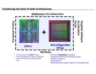 Combining the best of both architectures
 