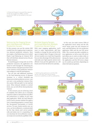  If demand begins to exceed the capacity
                                                                                                                Demand
of the two production AMIs, another
production AMI can be added to the load
balancer.



                                                                                                              Load Balancer




                  Staging                                   Production                                           Production                                           Production
              Server Machine                              Server Machine                                       Server Machine                                       Server Machine

    File                       ArcGIS for       File                          ArcGIS for            File                          ArcGIS for             File                              ArcGIS for
Geodatabase     Application      Server     Geodatabase     Application         Server          Geodatabase      Application        Server           Geodatabase         Application         Server




Setting Up the Staging Server                             Multiple Staging Servers                                                In this case, you make custom AMIs of
and Load-Balanced, Multiple                               and Load-Balanced, Multiple                                           the application server setup and the GIS
Production Servers                                        Production Servers Setup                                              server setup, create two new instances of
In this scenario, you use the custom AMI                  With most mapping applications, you’ll                                each, and load balance the two production
created from the staging setup to generate                want to make improvements, add func-                                  application AMIs and the two GIS server
two identical production instances. Next,                 tionality, or change the look and feel of the                         AMIs. Th is scenario provides scalability to
you employ a load balancing service (called               app on a regular basis. Changes to data and                           your application as well as your GIS server
Elastic Load Balancing on Amazon EC2)                     services usually occur much less frequently.                          and allows you to work on either while re-
that will distribute demand across the pro-               You can take advantage of this phenomenon                             ducing the impact on your end users. Both
duction instances.                                        and make your high-capacity system more                               the application and the GIS server setups
   If something goes wrong with one of the                efficient if you put the application on a dif-                        can be scaled up and down depending on
production instances, the application con-                ferent server from the GIS server and data.                           where the loads are greatest.
tinues to work through the remaining pro-
duction instance. Th is gives you time to start
a new instance of the production instance
and configure it with the load balancer.
   You can also add additional machines                    Splitting the application and the GIS
                                                          server onto their own server setups                                                         Demand
to the load balancing service. If demand                  improves scalability as well as updatability.
increases to a critical threshold—say,
80 percent on both production servers—you
can start a new production instance from                                                                                                            Load Balancer

the custom AMI and add it to the load bal-
ancer. When demand subsides to normal
levels, you can kill off the third production                         Staging Application                            Production Application                         Production Application
                                                                        Server Machine                                  Server Machine                                 Server Machine
instance.
   In this scenario, you are achieving a level                              Application                                    Application                                      Application
of scalability that allows you to manually
respond to spikes in demand that may affect
the performance or viability of your map-
                                                                                                                                                      Demand
ping application. While the load balancer
can be used to monitor whether the applica-
tion is responding properly, it cannot check
the fine-grained functionality of ArcGIS                                                                                                            Load Balancer

services. To more closely monitor your ser-
vices, use ServiceMonitor, a script provided
by Esri that checks each service periodi-                                   Staging GIS                                  Production GIS                                   Production GIS
                                                                          Server Machine                                 Server Machine                                   Server Machine
cally and makes sure it is responding. You
                                                               File
can download the ServiceMonitor script at                  Geodatabase
                                                                                            ArcGIS for
                                                                                              Server
                                                                                                              File
                                                                                                          Geodatabase
                                                                                                                                              ArcGIS for
                                                                                                                                                Server
                                                                                                                                                               File
                                                                                                                                                           Geodatabase
                                                                                                                                                                                             ArcGIS for
                                                                                                                                                                                               Server
arcscripts.esri.com/details.asp?dbid=15335.



40   au Spring 2012 esri.com
 