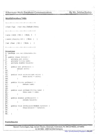 , ~~~ .- ~ ~ ~
~.~ ~ .
I Hibel-nate-Multi Database Commu~~ication
I ---
By Mr. SeltharReddy- ....a..'i
-
1 M y S Q L D a t B e Table
; +----.-.+-.-----.--+----.-+-----+-----------+- - - < - --+
I
I I Field I Type ( Null I Key ( Default I Extra (
I
I 1 acno 1 int(5) 1 YES 1 1 NULL 1 I
i
I
1 name I char(l5) j YES I I NULL ( 1
Account.iava
1. package coin.neo.hibernate .VO;
2.
3 . public class Account (
4. prlvate ~ n taccno;* -
5. prlvate Strlng name;
6. privatedoublebalance;
7.
8. publlc int getAccno0 {
I 9. return accno;
10. 1
j ll.
12. publlc void seiAccno (lnt accIlo) (
13. this.accno = accno;
14. 1
15.
/ 16. public Strrng getName() (
17. return name;
1 18. I
19.
20. public vold setName (String name) [
21. this.name = name;
22. I
23.
24. public double getBalance ( ) [
25. return balance;
26. I
27.
28. public void setBalance(doub1e balance) {
29. thls.balance = balance;
30. I
1 31.
I
Naresh iTechnologies, Opp. Satyam Theatre, ~ r n e e r ~ e t ,Hyderabad, Ph: 040-23746666,23734842 1
An IS0 9001 :2000 Certified Company I -
Page 2http://javabynataraj.blogspot.com 60
 
