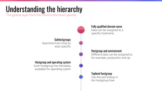 Understanding the hierarchy
The global layer from the most to the least specific
Fully qualified domain name
Data can be assigned to a
specific hostname
Subhostgroups
Searched from most to
least specific
Hostgroup and environment
Different data can be assigned to,
for example, production and qa
Hostgroup and operating system
Each hostgroup has hieradata
available for operating sytem
Toplevel hostgroup
Has the last lookup in
the hostgroup tree
 